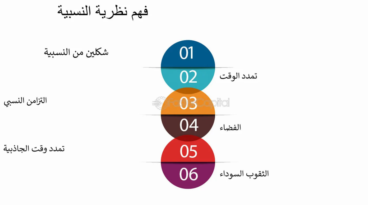نظريات النسبية فهم الزمن والمكان مقالة علمية للمعيدة (نور الهدى احمد )