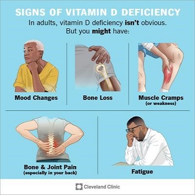 What is vitamin D deficiency?