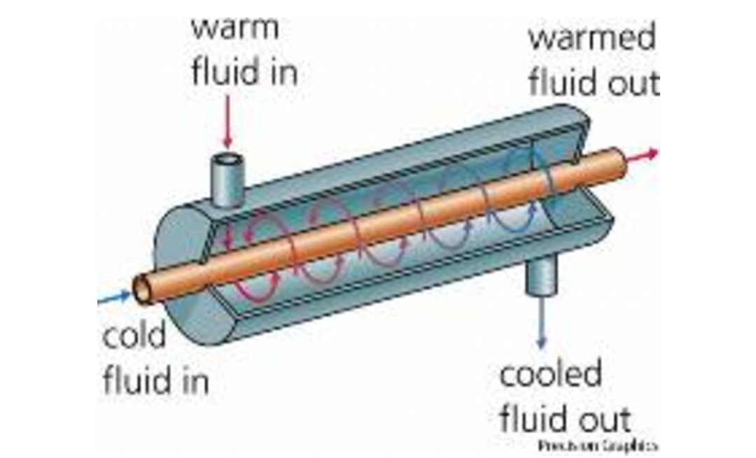 دراسة انتقال الحرارة في الأنابيب الدقيقة للمبادلات الحرارية