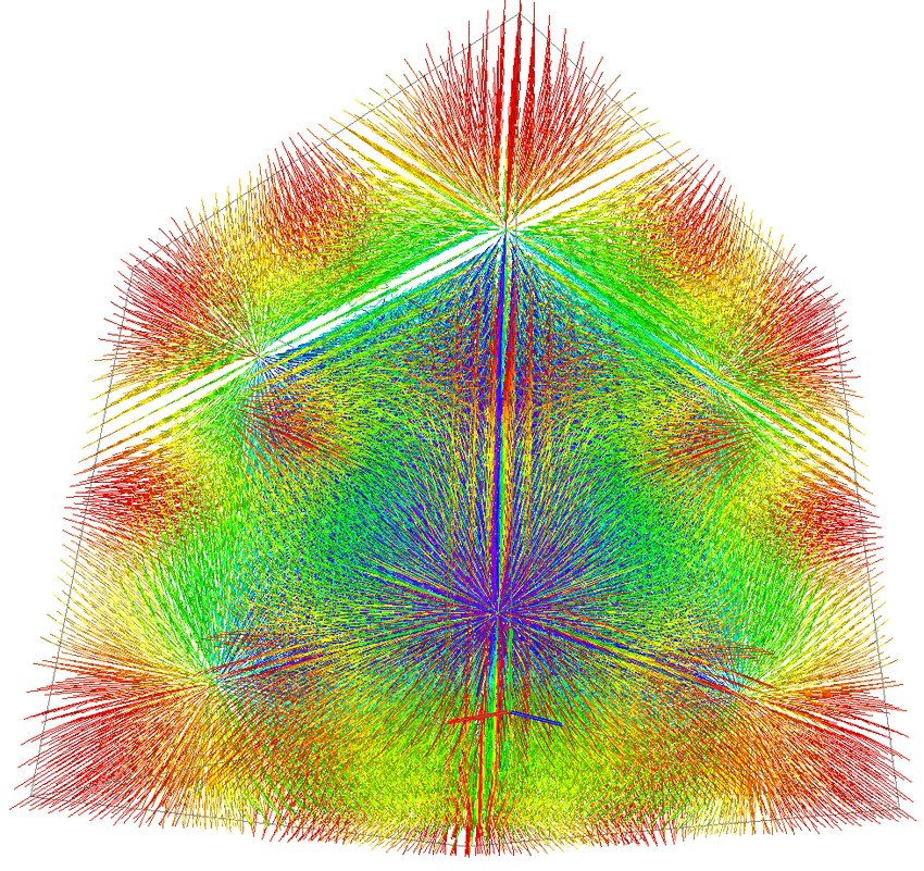 مقالة علمية للتدريسي م.م محمد عبيد جبار حول الجبر المجرد ودوره في الفيزياء النظرية