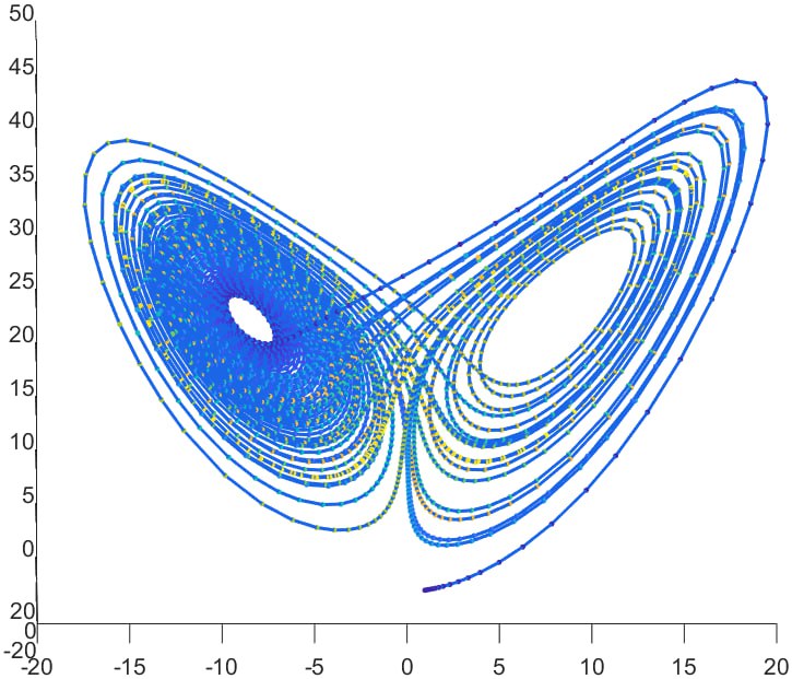 مقالة علمية للتدريسي م.م محمد عبيد جبار حول الدوال الفوضوية كيف تساعدنا في فهم النظم المعقدة من حولنا