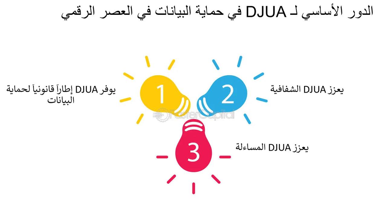 مقالة علمية للتدريسية (م.م سكينه طالب خير الله ) بعنوان " قوانين حماية البيانات في عصر الإنترنت"