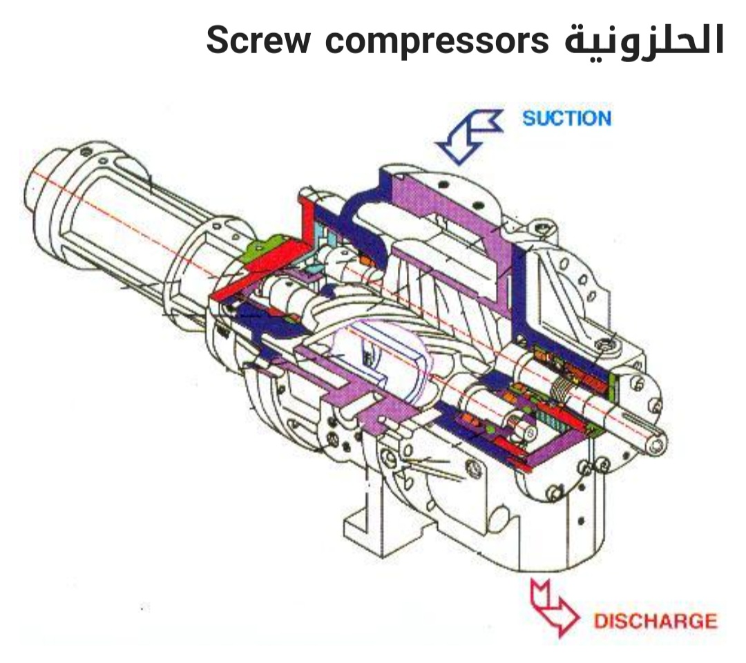 انواع الضواغط المستخدمة فى مجال التكييف والتبريد