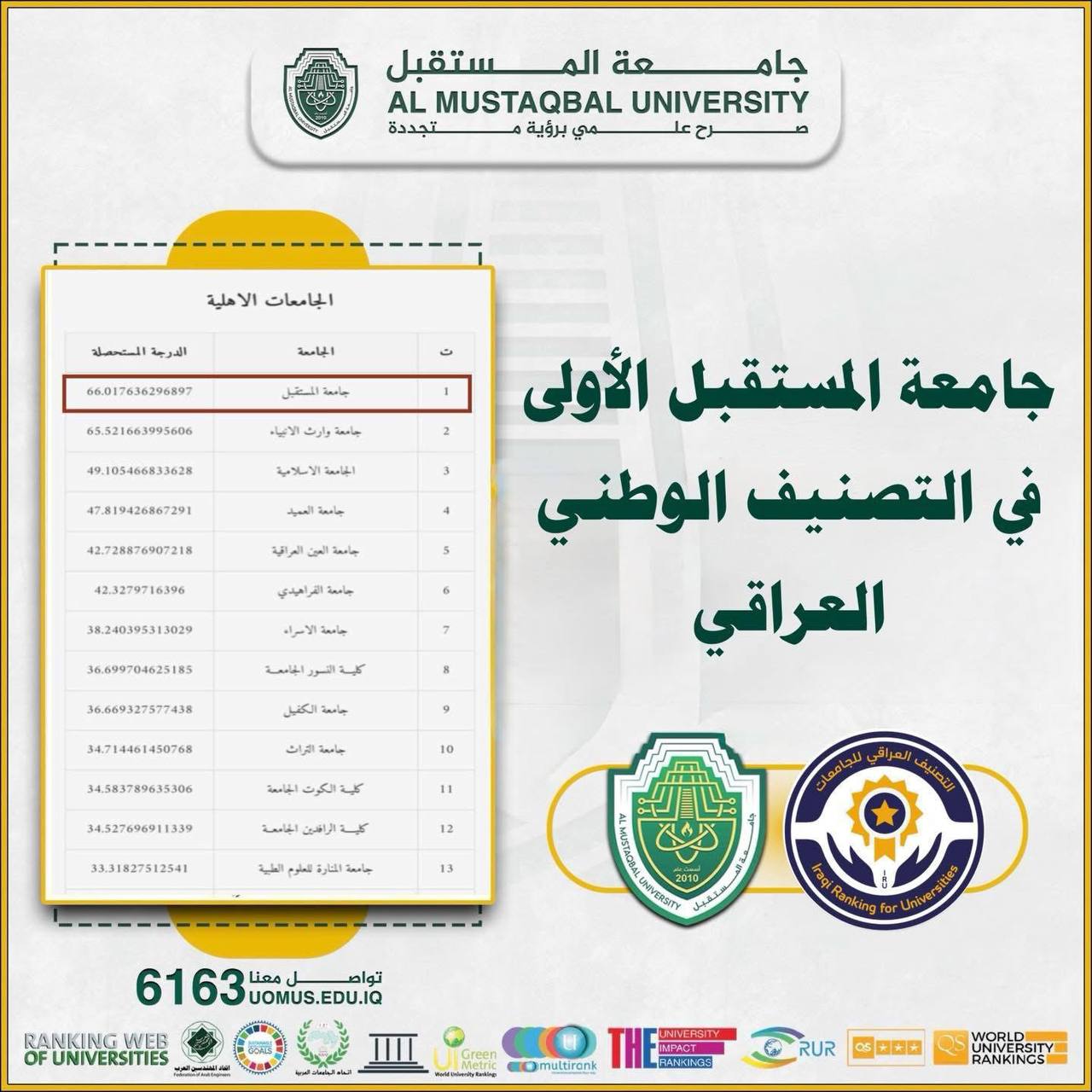 السيد رئيس جامعة المستقبل يعلن حصول الجامعة على المرتبة الاولى في التصنيف العراقي للجامعات للعام 2024 .