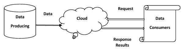 Review Future of Internet of Things in Health Services Facilities  Dr. Tarik Raoof Al-Khateeb 