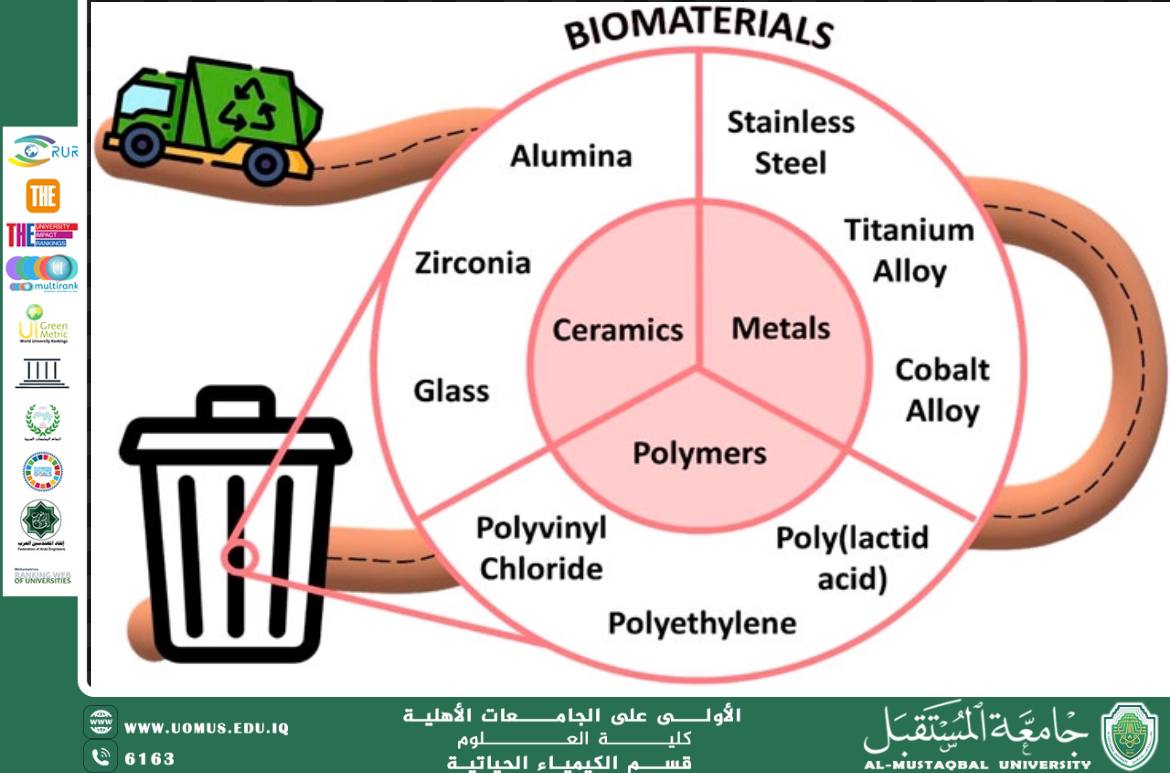 مقالة علمية لرئيس قسم الكيمياء الحياتية بعنوان (الكيمياء الحيوية ودورها في تطوير المواد الحيوية المستدامة: نحو مستقبل صديق للبيئة)