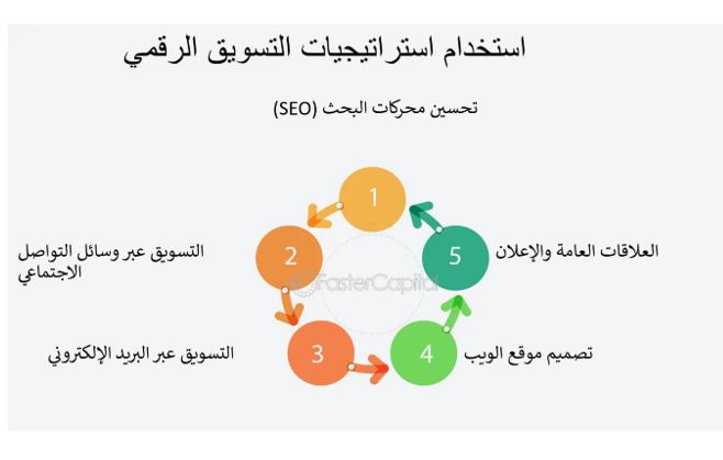 مقالة علمية للتدريسية م.م رسل  فاضل ناجي بعنوان (استراتيجيات تسويق مبتكرة لزيادة التفاعل مع الزبائن في العصر الرقمي)