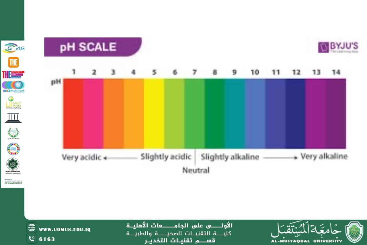 Color Change with pH: A Study of pH Indicators and Their Applications