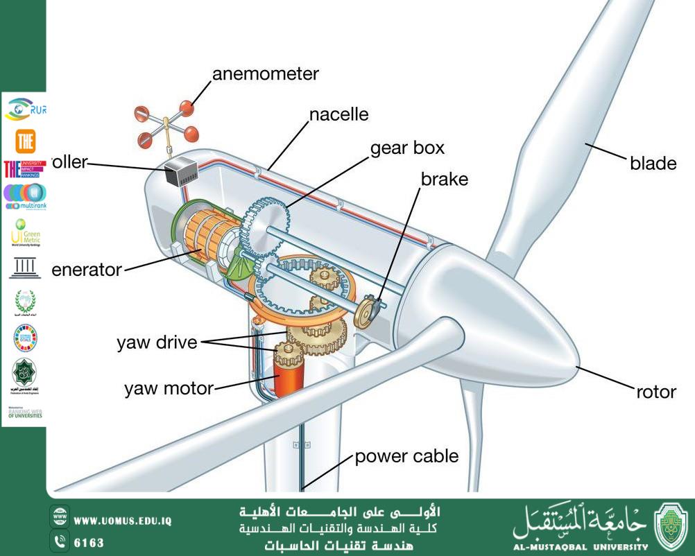 طاقة الرياح: مصدر مستدام للطاقة النظيفة