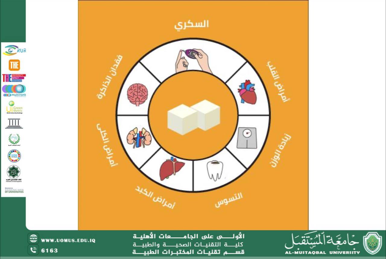 مقالة علمية للسيد عبدالله خالد حمزة بعنوان الاستخدام المفرط للسكريات في حياتنا اليومية