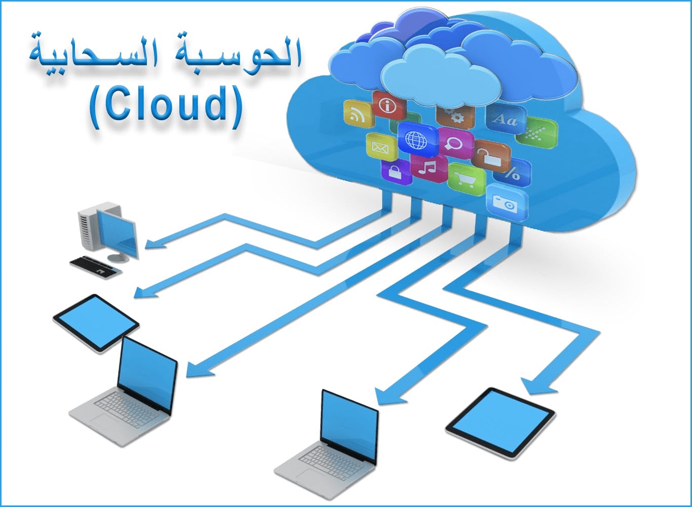 استخدام الحوسبة السحابية لإدارة القسم والطلاب