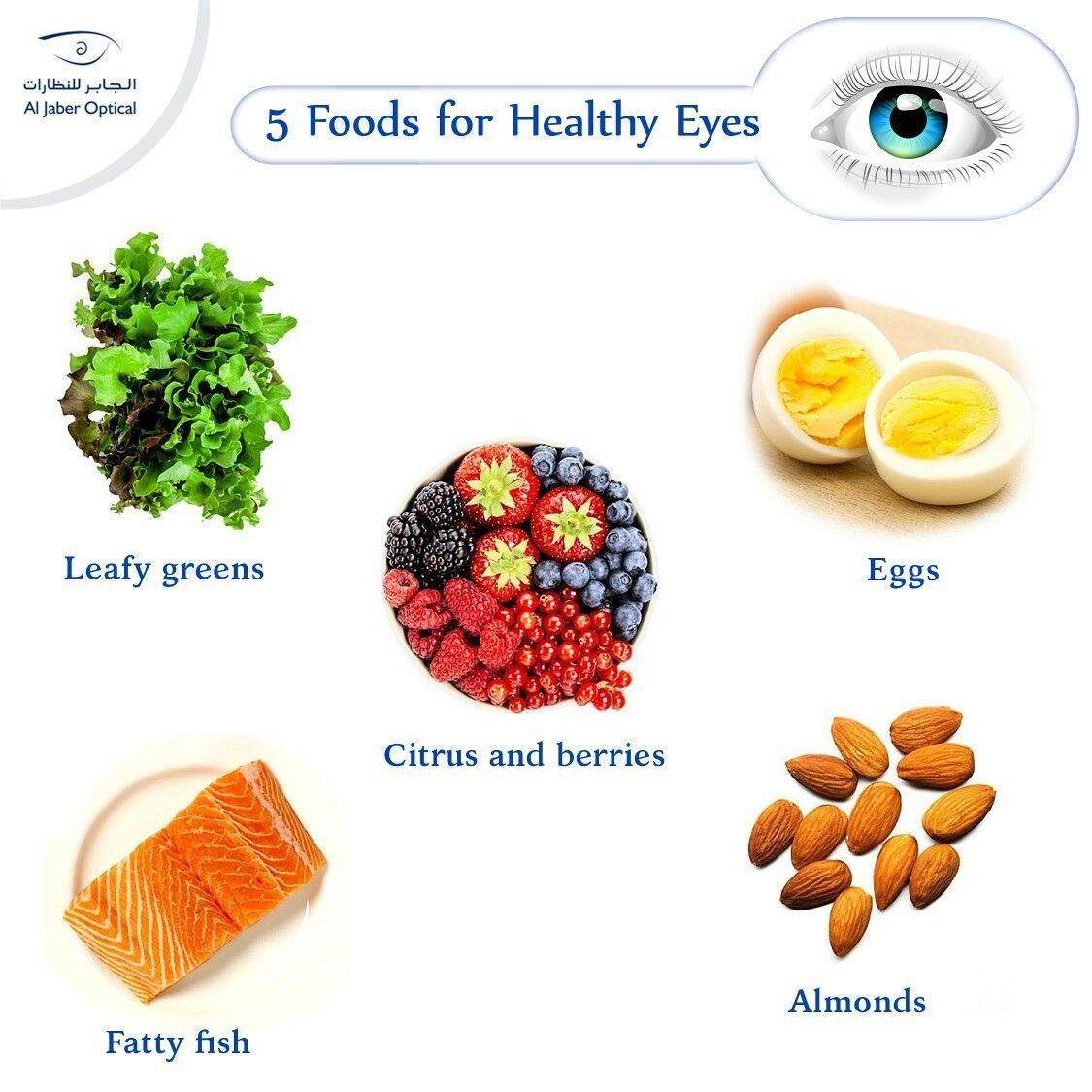 مقالة علمية للتدريسي م.م.مهيمن سمير عارف بعنوان(دور التغذية الصحية في الحفاظ على صحة العين).