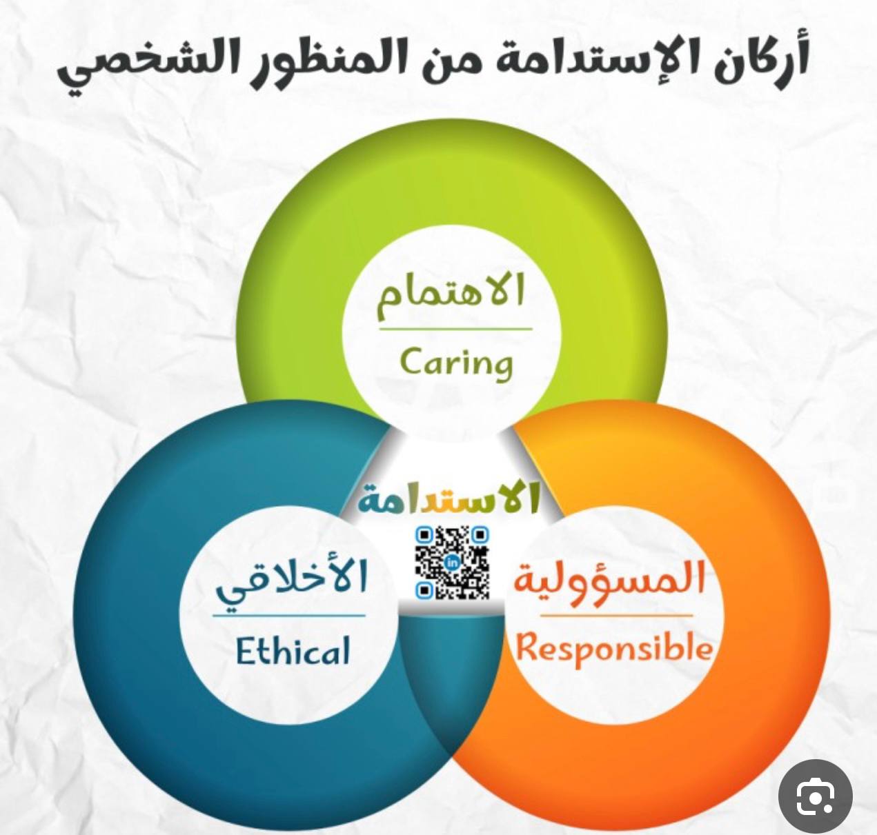 مقالة علمية للتدريسية م.م نور صباح بعنوان (دور الشركات في تعزيز الاستدامة من المسؤولية الاجتماعية )إلى التنفيذ الفعلي)