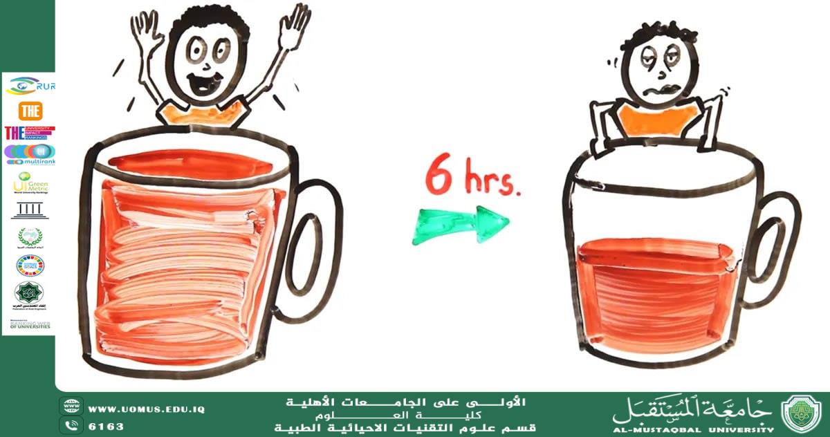 “A scientific article for the instructor (Dr. Sara Kamel Abboud) titled""The Impact of Caffeine on the Alert Center in the Brain""