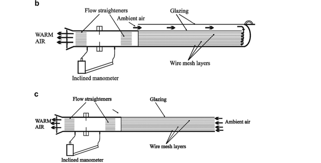 سخانات الهواء الشمسية واهم مميزاتها 