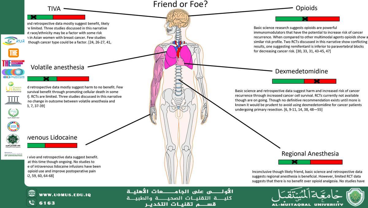 Effects of Combined General-Epidural Anesthesia and Total Intravenous Anesthesia on Cellular Immunity and Prognosis in Patients with Non‑Small Cell Lung Cancer: A Comparative Study