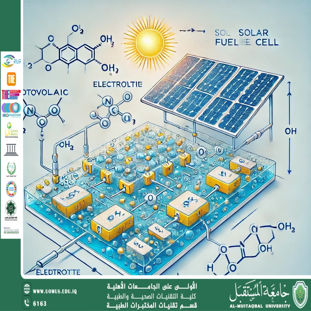 مقالة علمية للسيدة زينب مهدي صالح بعنوان الطاقة البديلة 