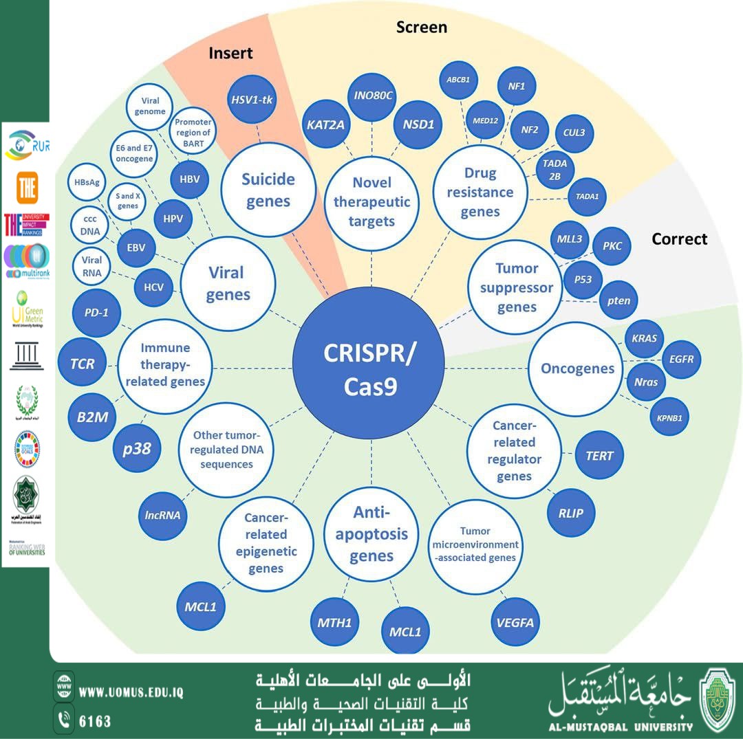 مقالة علمية للدكتور علي تركي بعنوان التطورات الحديثة في علم الوراثة الطبية وتأثيرها على الرعاية الصحية