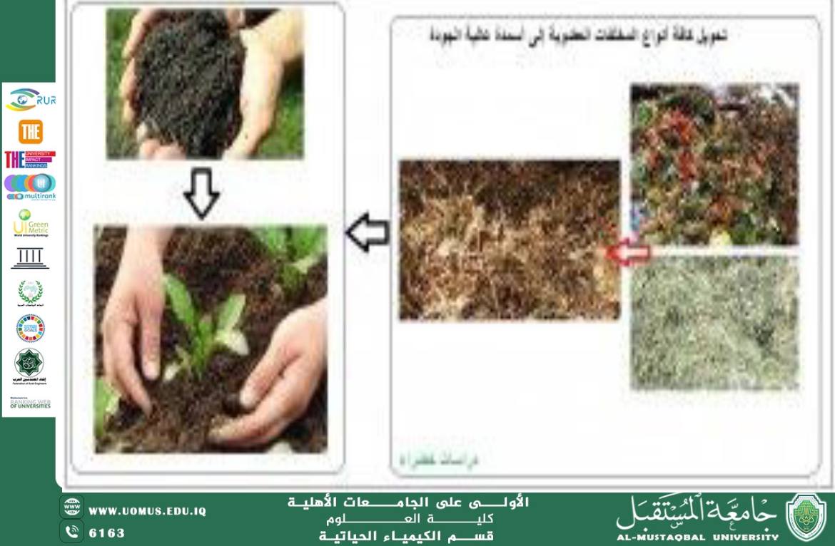 مقالة علمية للتدريسي احمد محمد يوسف بعنوان (مخلفات المركبات العضوية وأثرها على البيئة)