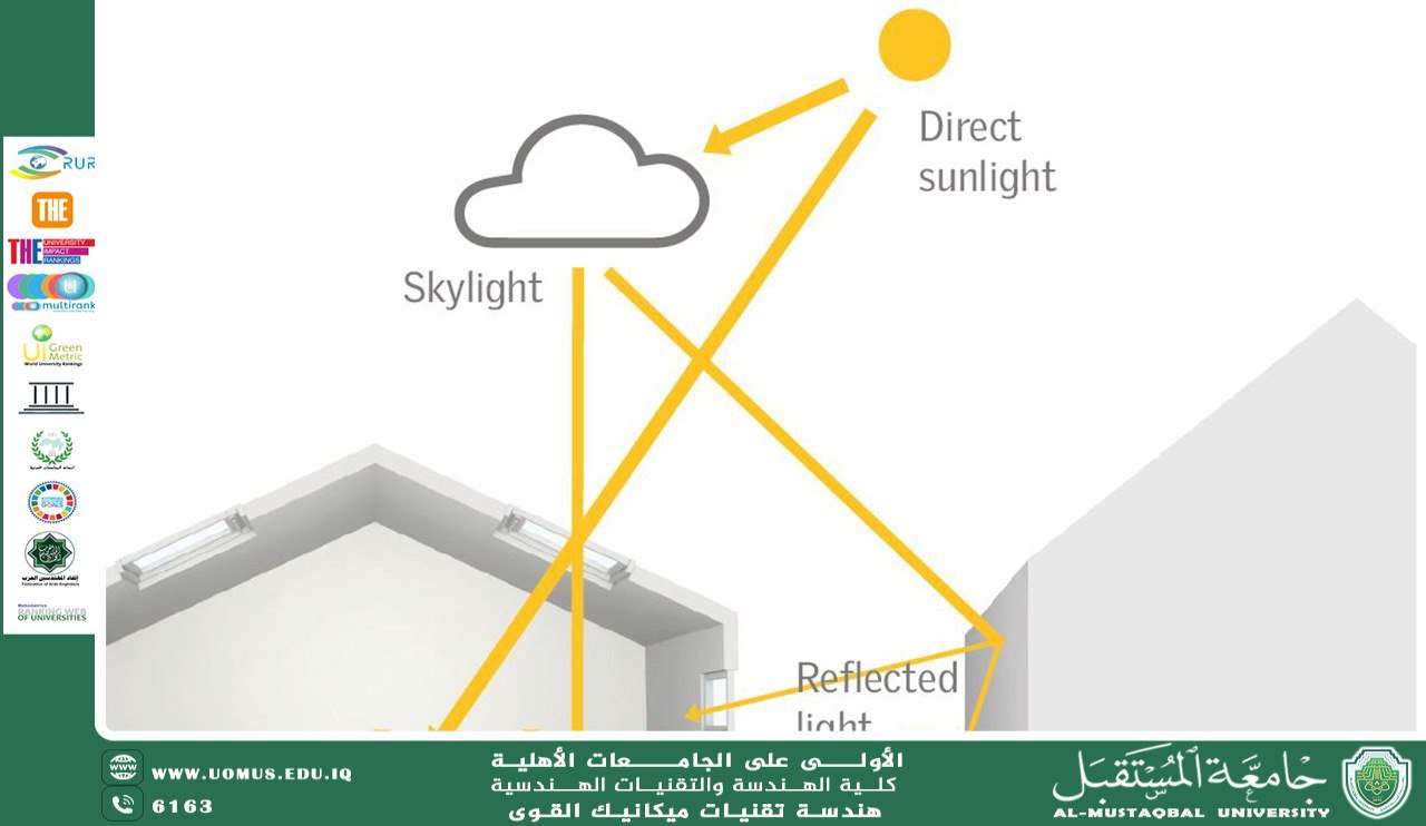 الإضاءة النهارية وسيلة لتحقيق أهداف التنمية المستدامة 