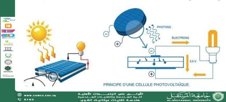 الطاقة الفوتوفولتية مصدر طاقة متجدد لتحقيق الهدف السابع من أهداف التنمية المستدامة 