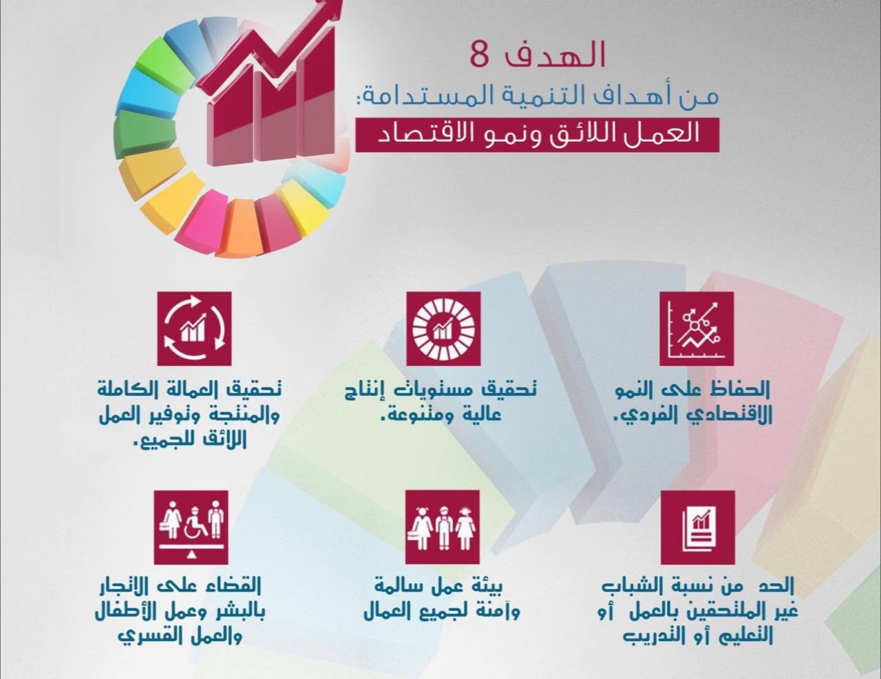 العمل اللائق ونمو الاقتصاد: دعائم التنمية المستدامة