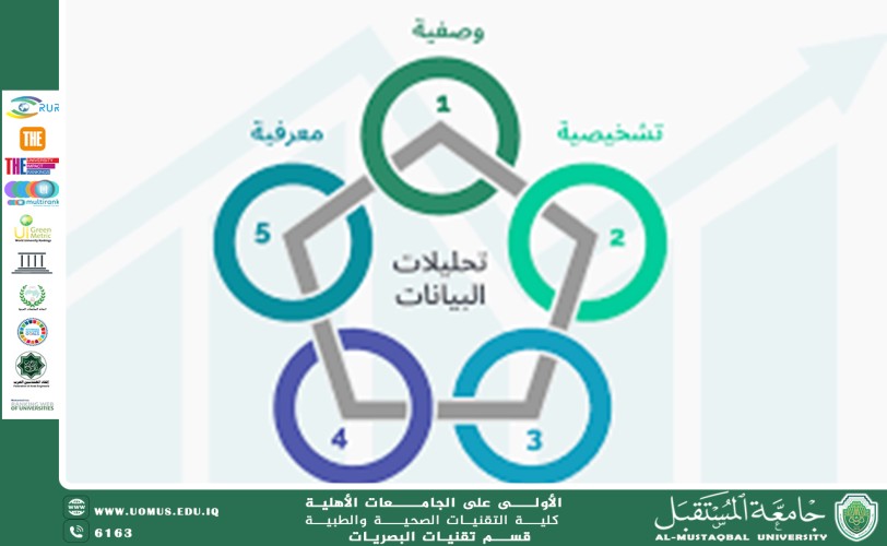 مقالة علمية للتدريسية م.د ايناس علي رضا بعنوان(تحليل البيانات الحيوية للعين باستخدام الخوارزميات الذكية).