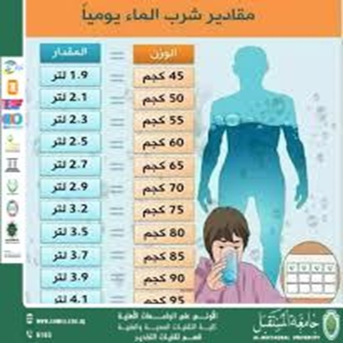  تقدير الاحتياج اليومي من الماء وتأثيره على التوازن الحيوي والصحة العامة للإنسان