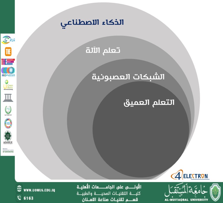 مقالة بعنوان الذكاء الاصطناعي وتعلم الآلة: هل ستتفوق الآلة على الإنسان ؟؟