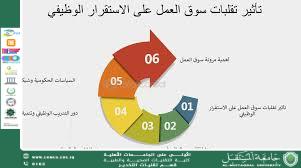 التوظيف وتأثيره على سوق العمل: