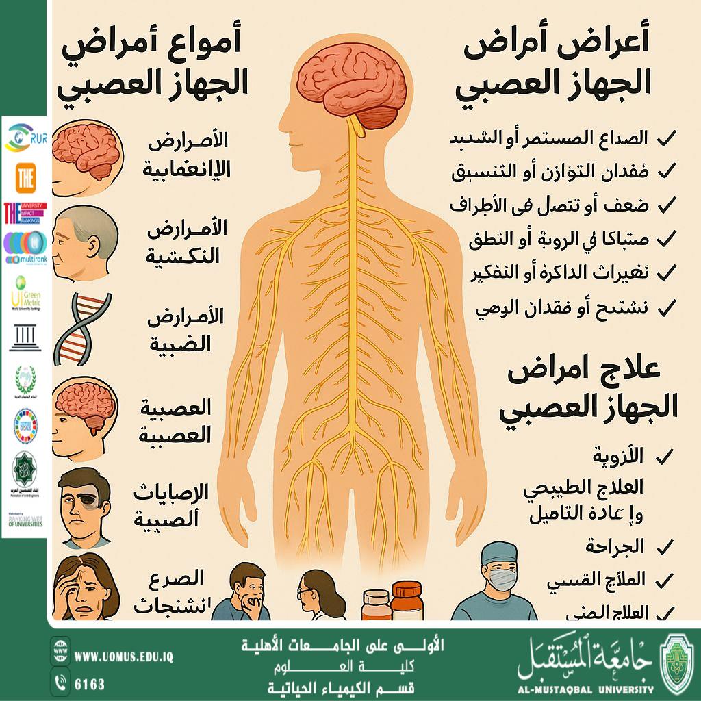 مقالة علمية للمعيدة حنين اياد بعنوان أمراض الجهاز العصبي وعلاجها