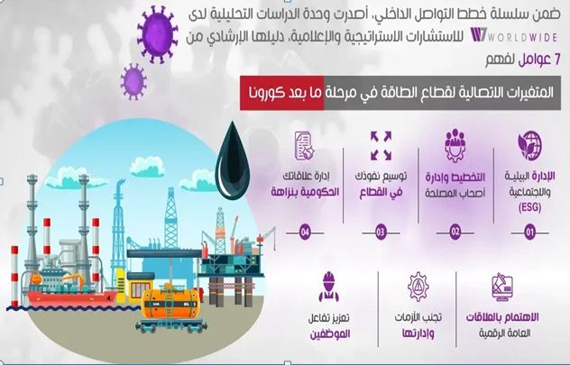 الاقتصاد الدائري الرقمي: مستقبل الاستدامة في عصر الذكاء الاصطناعي