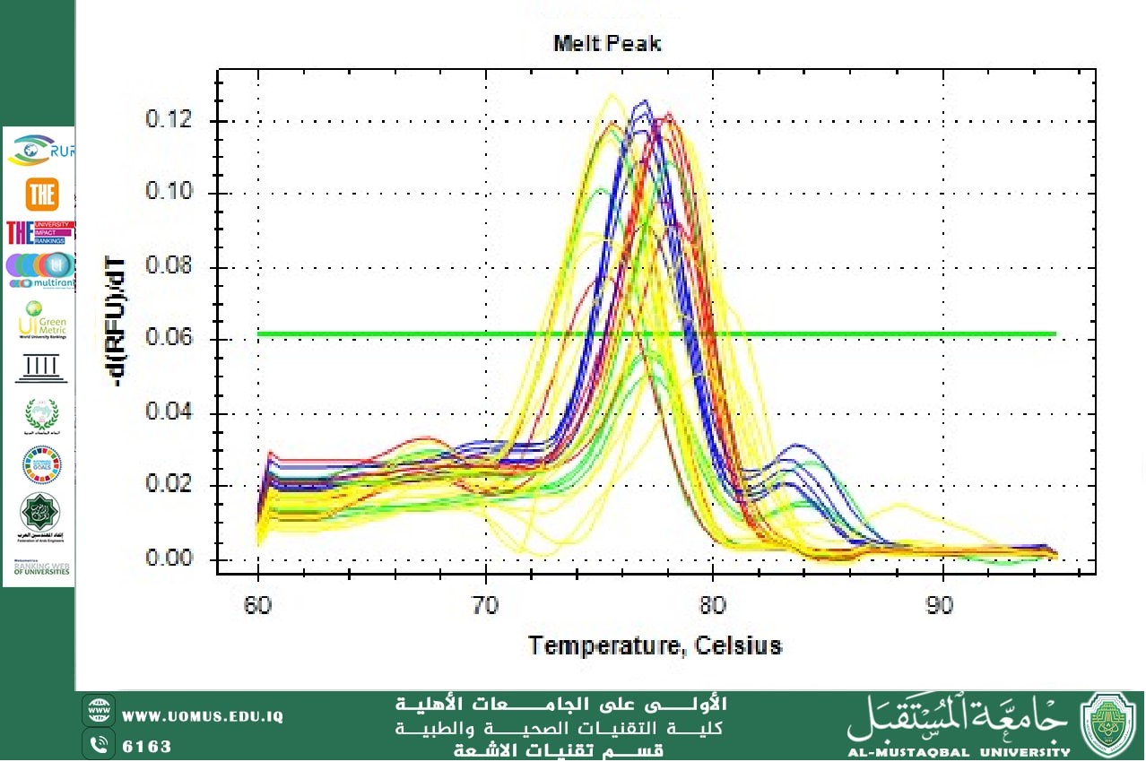 مقالة بعنوان " دراسة جزيئية على جينات acrAB وoqxAB وmarA لبكتيريا الإشريكية القولونية" بقلم الاستاذة نور صباح جبر 