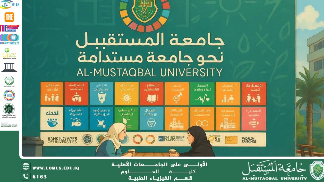 "The Role of Future University in Driving Change Towards a More Sustainable World" By: Teaching Assistant Mohamed Gamal