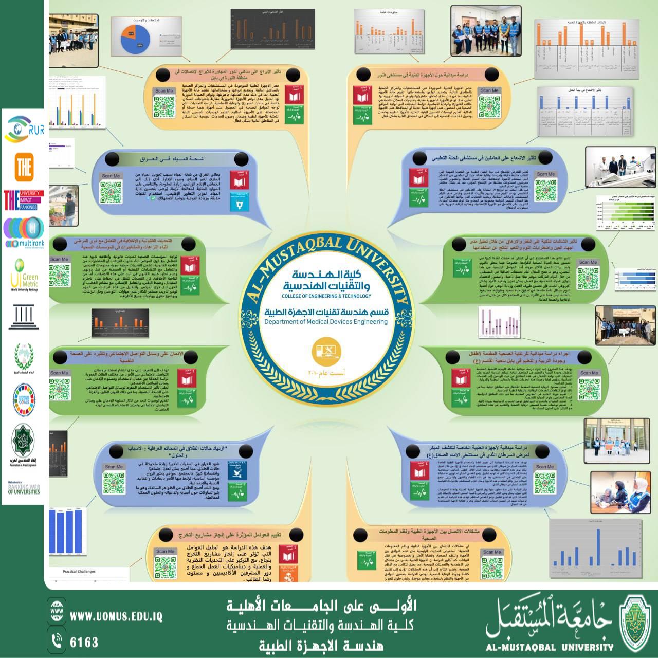  قسم هندسة تقنيات الأجهزة الطبية يعرض بوستر دراسات الحالة لتعزيز ربط التعليم النظري بالتطبيق العملي