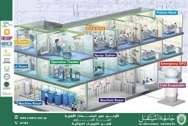 مقالة علمية للتدريسية وفاء غالب جواد بعنوان تصميم منظومة معالجة التلوث في الموائع (سوائل، غازات) باستخدام المحفزات الضوئية 