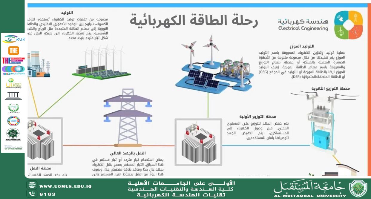  تقنيات وأنظمة الطاقة الكهربائية – مصادر الطاقة الكهربائية التقليدية والمتجددة، وأنظمة التوزيع والتحويل