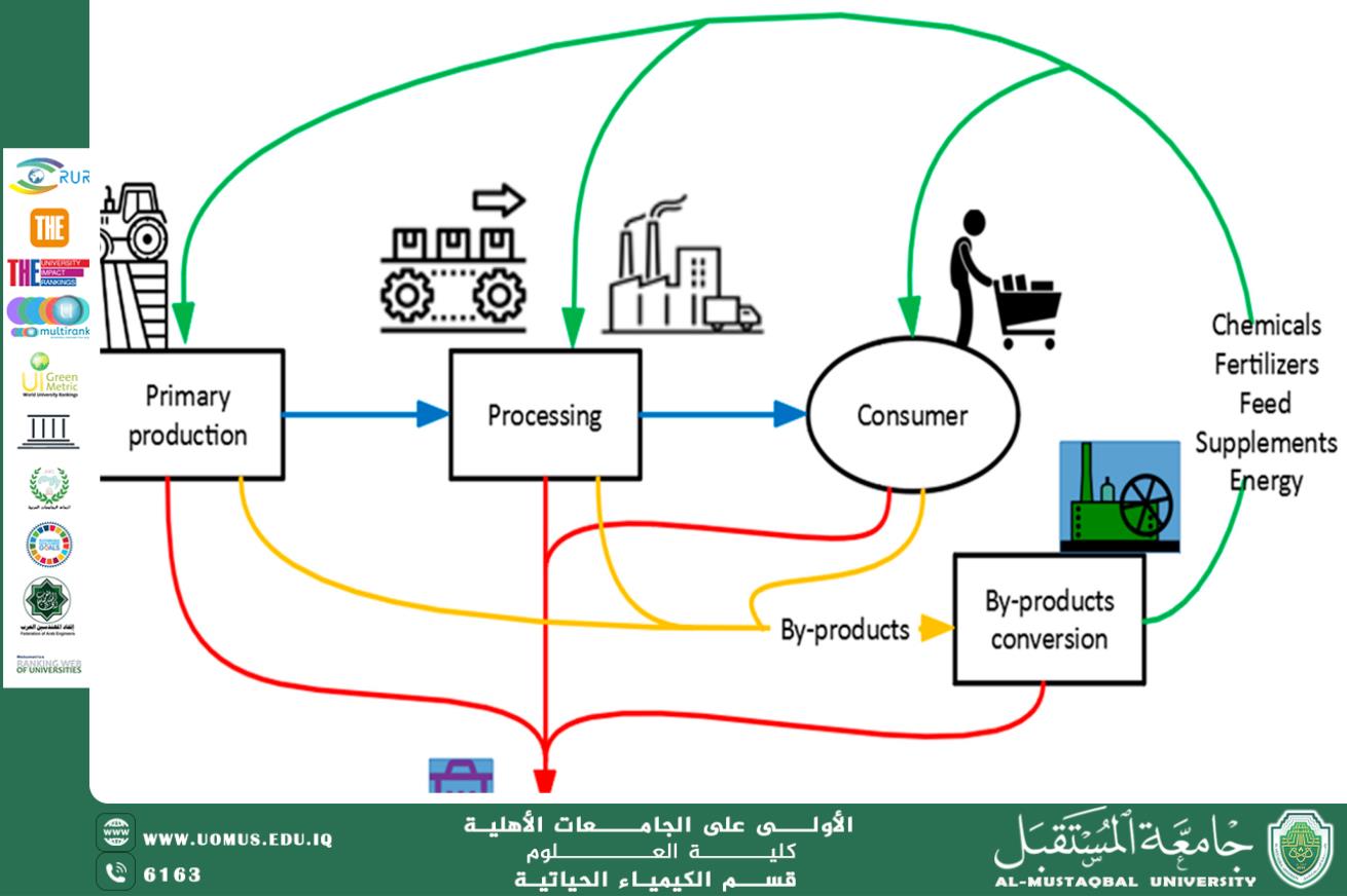 مقالة علمية لرئيس قسم الكيمياء الحياتية أ.د ناصر عبد الحسن بعنوان كيف تساهم الابتكارات الكهركيميائية في تقليل الانبعاثات وتحقيق اقتصاد أخضر