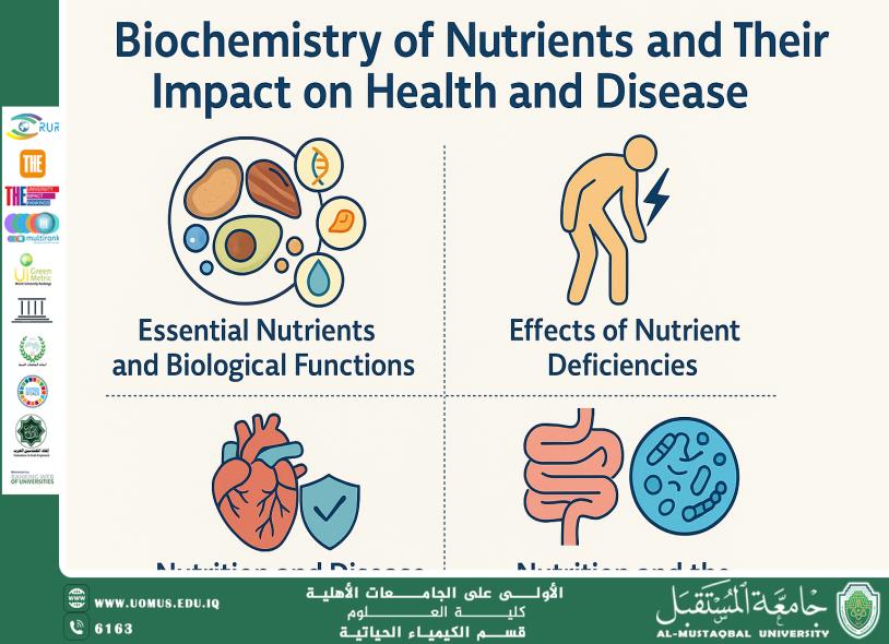 مقالة علمية للدكتور كرار مجيد بعنوان الأحماض النووية والوراثة: القصة الجزيئية للحياة