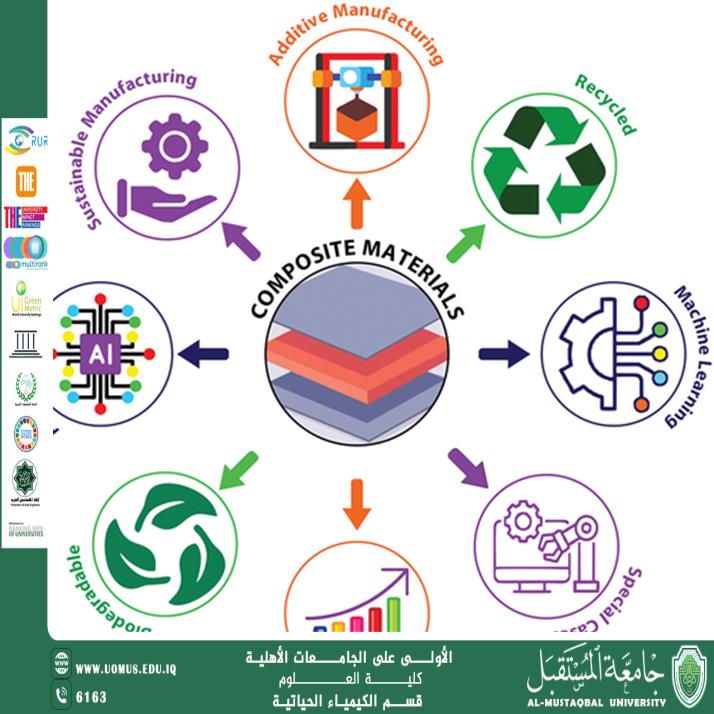 مقالة علمية لرئيس قسم الكيمياء الحياتية أ.د ناصر عبد الحسن بعنوان نحو اقتصاد دائري: كيف تساهم كيمياء البوليمرات في إعادة التدوير المستدام