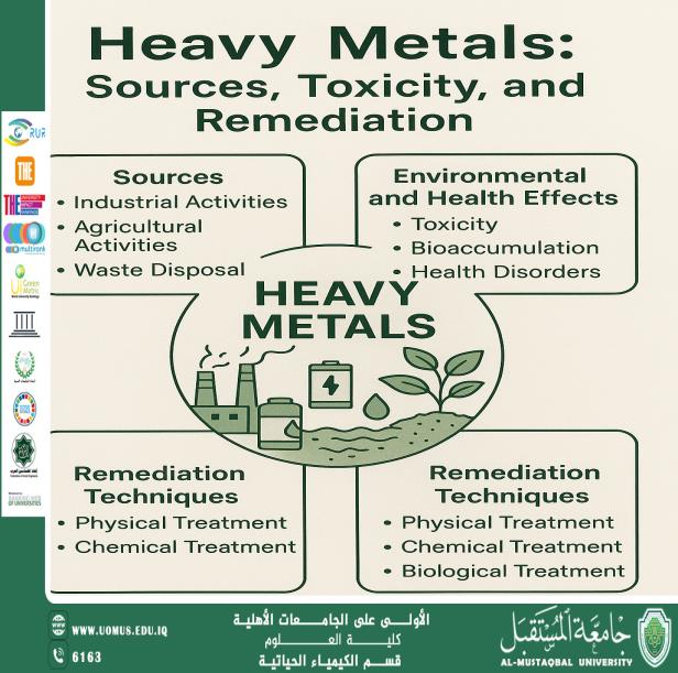 مقالة علمية للدكتور كرار مجيد بعنوان المعادن الثقيلة: مصادرها، تأثيرها البيئي، وطرق معالجتها