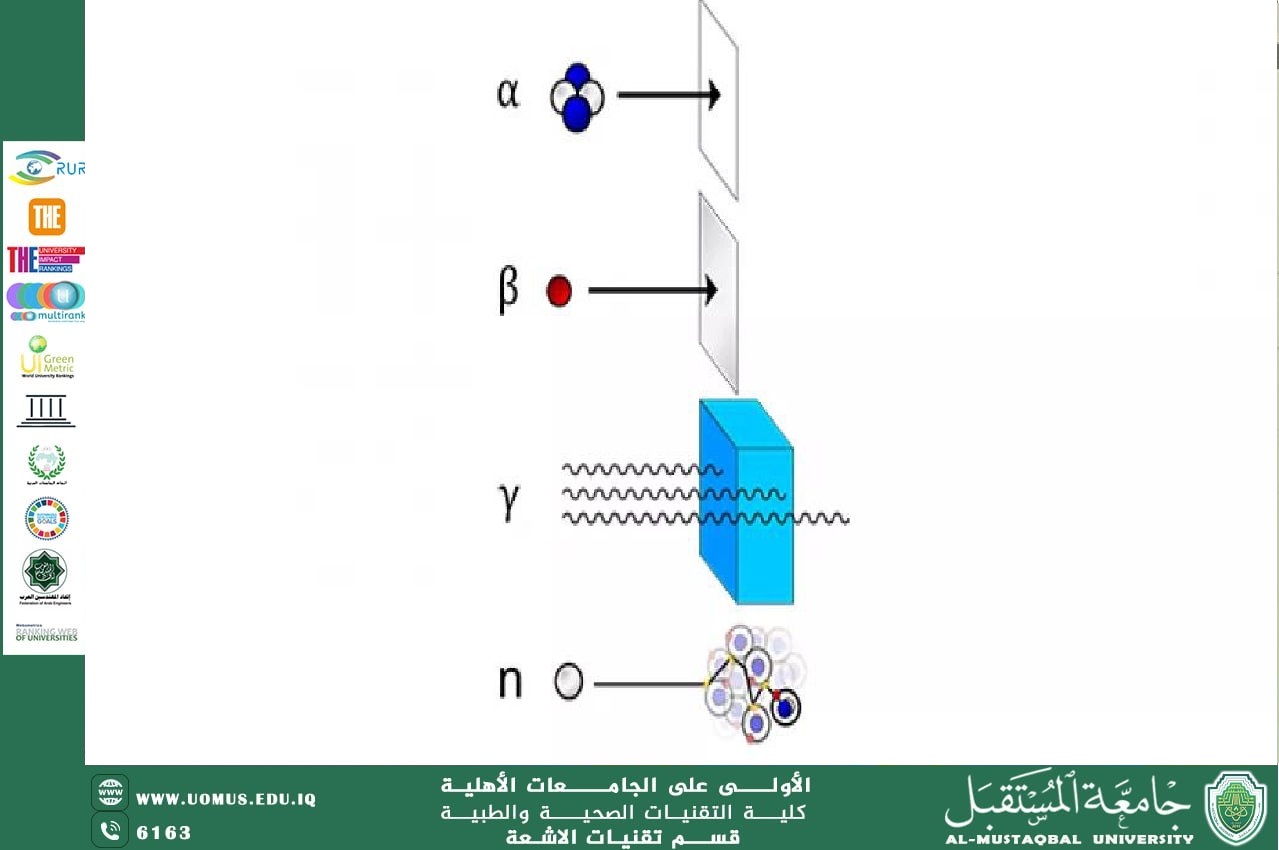 مقالة بعنوان " أشعة گاما: الخصائص والتطبيقات الطبية في علاج السرطان" للمعيدة فرح علاء 