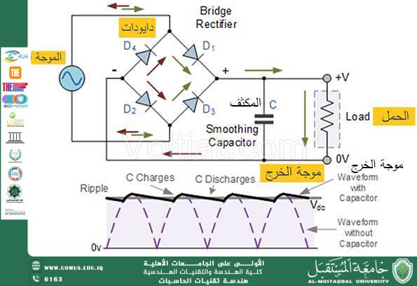 دوائر التقويم الموجي الكهربائية