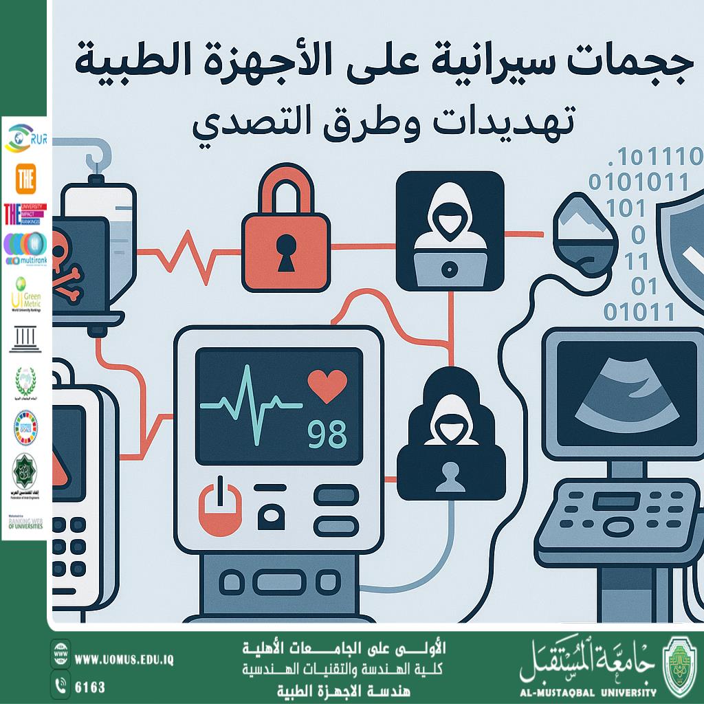 هجمات سيبرانية على الأجهزة الطبية: تهديدات وطرق التصدي