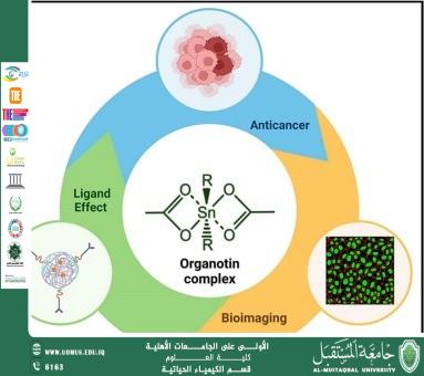 مقالة علمية للاستاذ الدكتور ناصر عبد الحسن ناصر بعنوان( دور مركبات الأورغانوتين في تصميم الأدوية وتطويرها