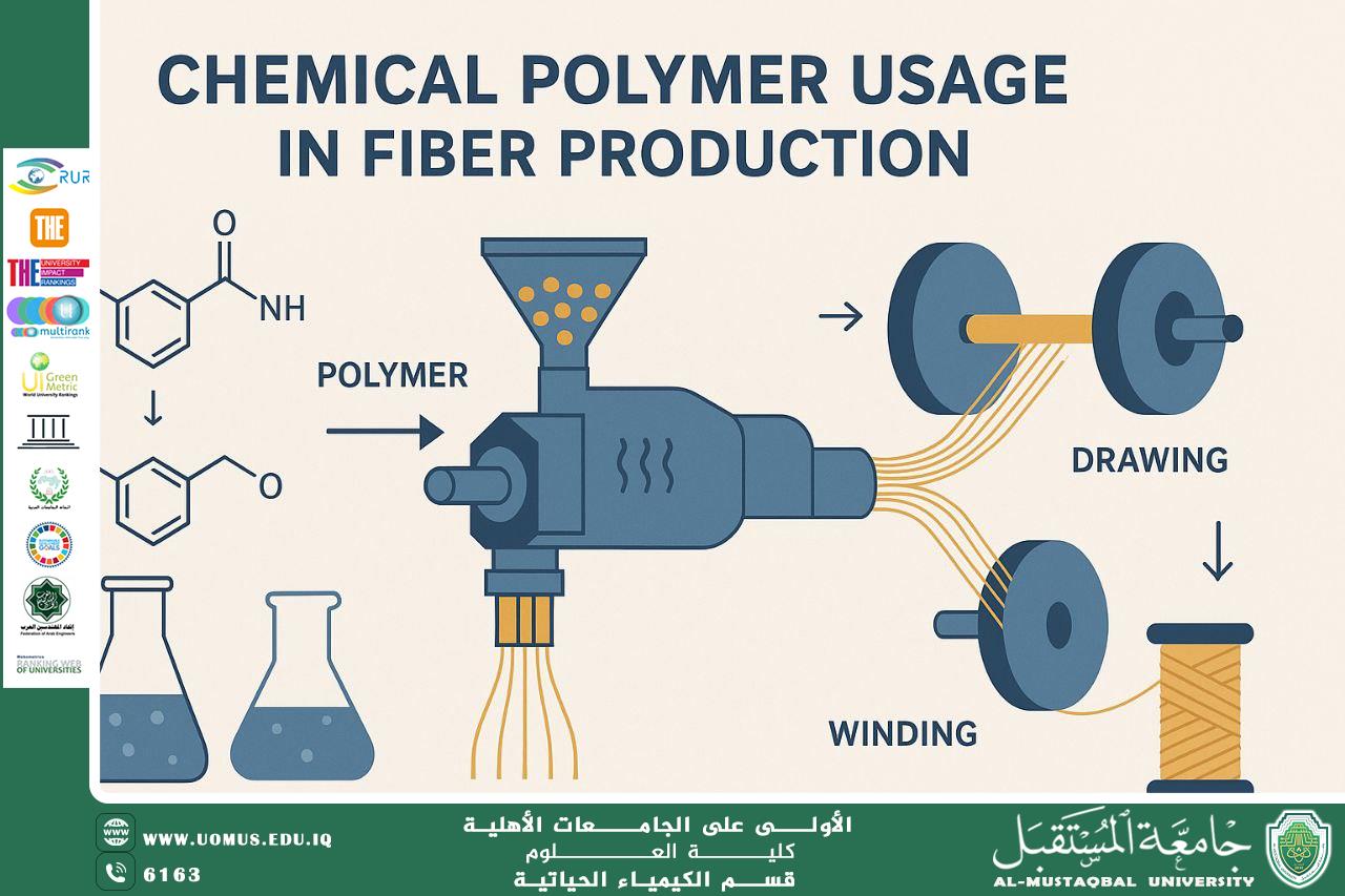 مقالة علمية للتدريسي م.م احمد محمد يوسف لتطبيقات المتقدمة للبوليمرات الكيميائية في صناعة الخيوط: التحول من المواد التقليدية إلى الألياف الذكية