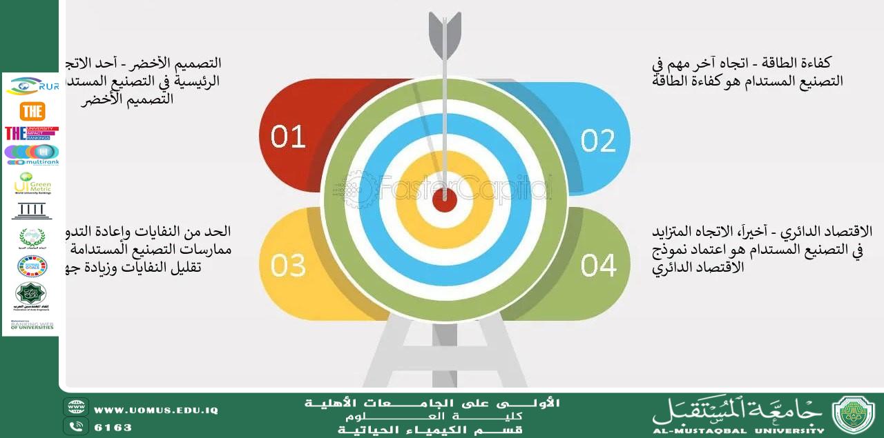 مقالة علمية للتدريسية م.م وفاء غالب جواد بعنوان الكيمياء والاستدامة البيئية 
