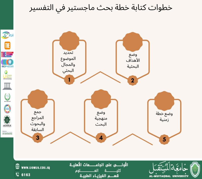 Writing a Thesis: A Step-by-Step Guide artical by Msc. Israa Husain Amoeshe