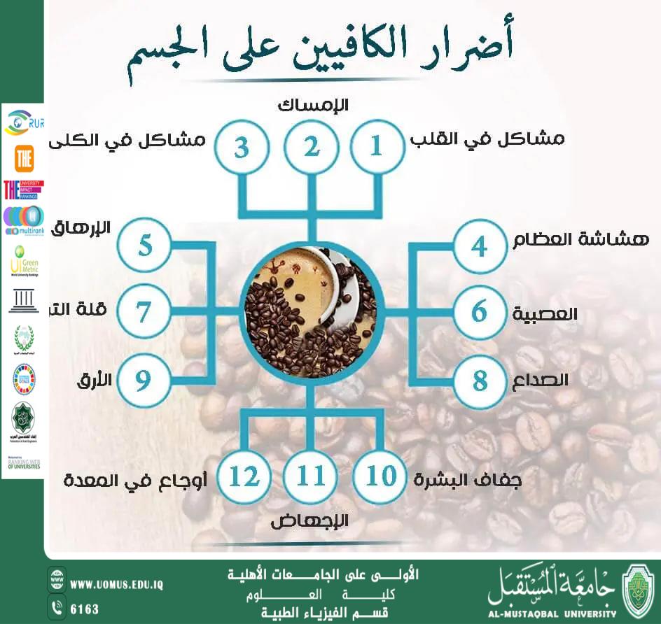 The Scientific Harms of Caffeine Artical By Mohammed Abd Alsalam