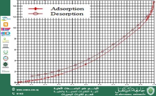 ازالة الاصباغ العضوية من المحاليل المائية في معمل نسيج بابل باستخدام قشور بذور نبات اللوسينيا 